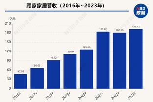 近4赛季哈利伯顿6次贡献15+助0失误表现 联盟其他人合计5次